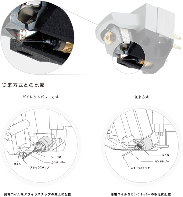 Direct Power System ダイレクトパワー方式