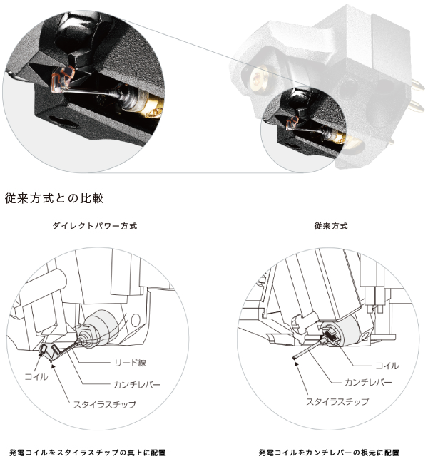 Direct Power System ダイレクトパワー方式