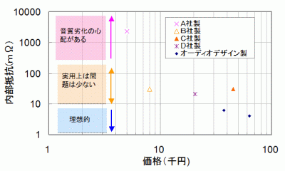 Audiodesign オーディオデザイン HAS-3S スピーカーセレクター 日本製