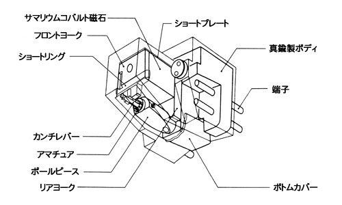 Dynavector ダイナベクター KARAT 17DX MCカートリッジ