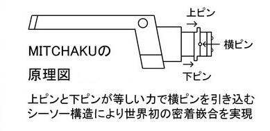 FIDELIX フィデリックス MITCHAKU HEAD SHELL 世界初の密着ヘッドシェル