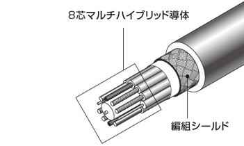 Accuphase SRシリーズ・ケーブル　イメージ図