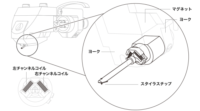 Audio-Technica オーディオテクニカ AT-OC9XSH MCステレオカートリッジ