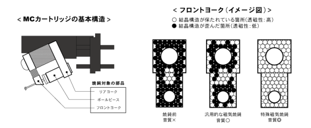 Dynavector ダイナベクター XX-2A MCステレオカートリッジ 日本製