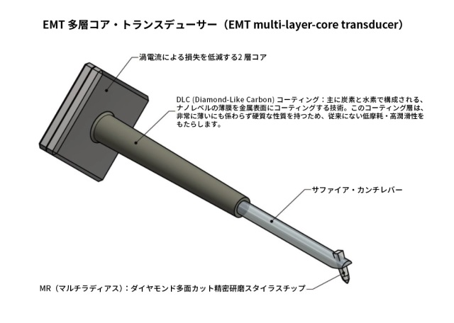 EMT JSD Novel Titan MCステレオカートリッジ HANDCRAFTED IN SWITZERLAND