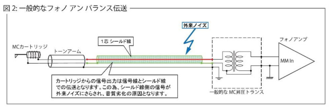 Phasemation フェーズメーション T-550 フォノバランス伝送対応 MC昇圧トランス 日本製