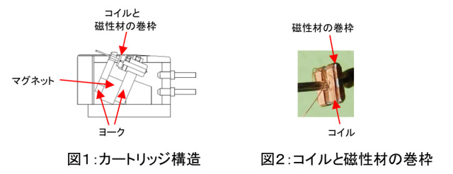 Phasemation フェーズメーション DG-100 デガウザー（消磁器） 日本製