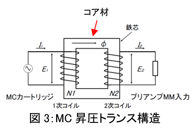 Phasemation フェーズメーション DG-100 デガウザー（消磁器） 日本製
